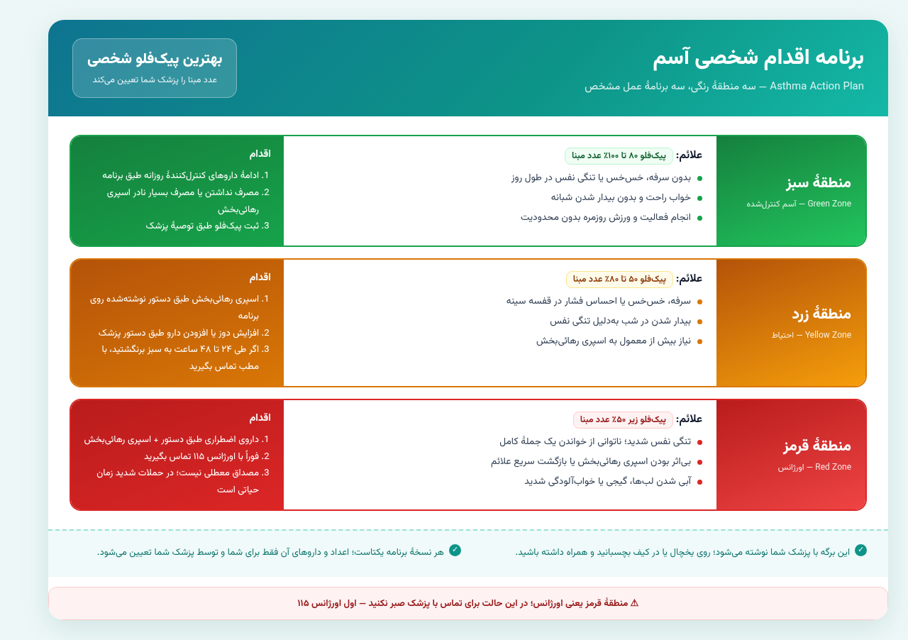 برنامه اقدام شخصی آسم (Action Plan)؛ نقشهٔ راه مناطق سبز، زرد و قرمز